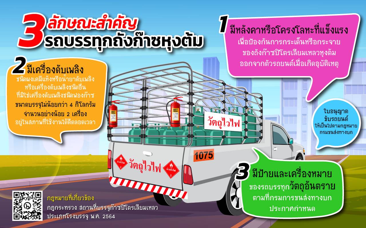 Info ข้อกำหนดสำคัญ รถขนถัง ที่เข้าโรงบรรจุ