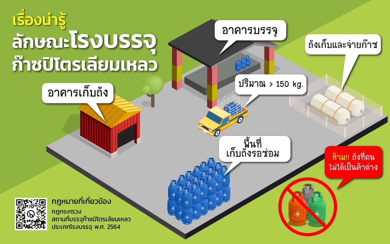 Info ข้อกำหนดสำคัญ โรงบรรจุ