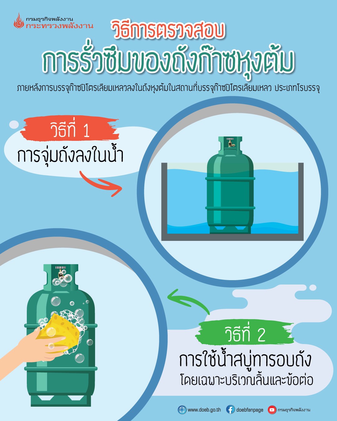 info ทดสอบถังก๊าซหุงต้ม