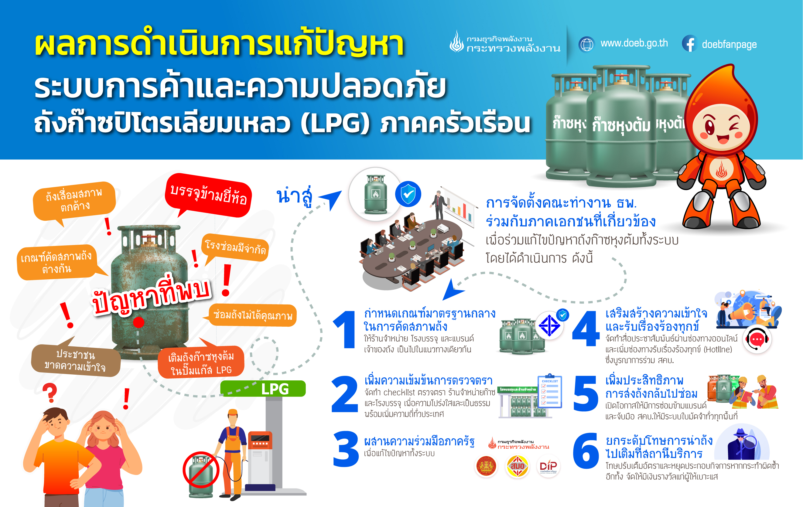 info-lpg-overview